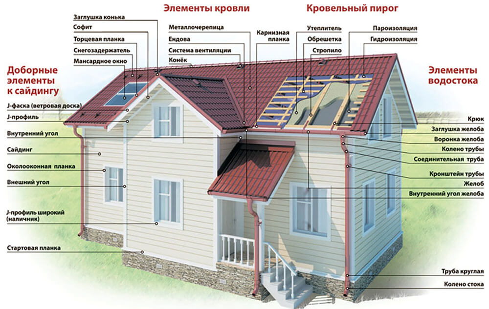 Доборные элементы кровли и фасада в Туркестане